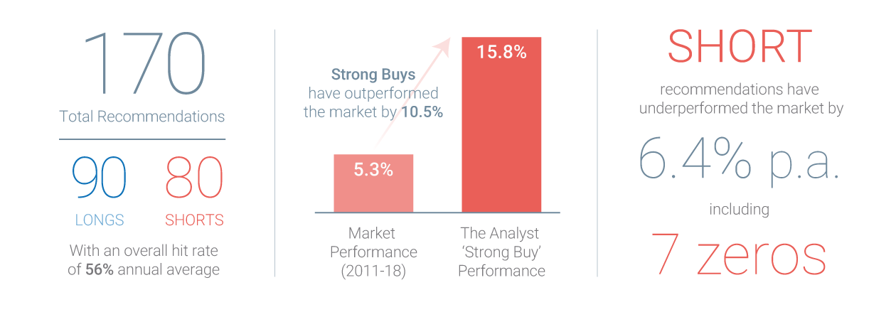 statistics statistics